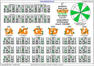 CAGED octaves C pentatonic major scale (13131 sweep patterns) box shapes pdf